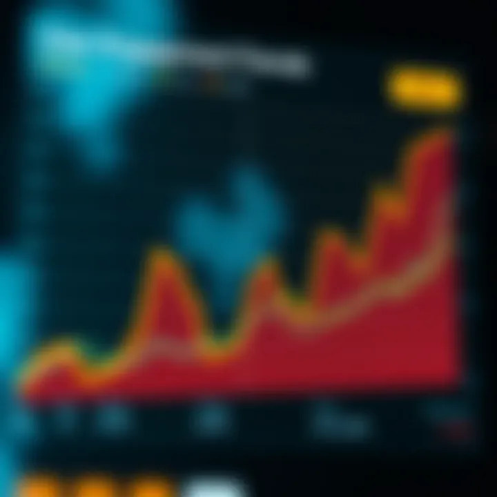 User Engagement Trends on Betfair Graph illustrating user engagement and betting activity trends
