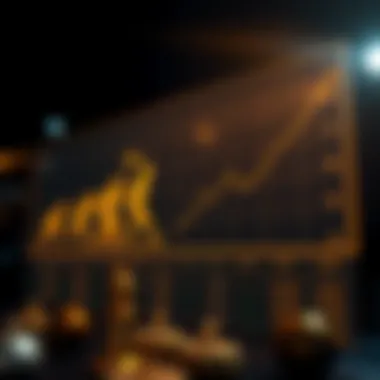 Evolution of Betting Strategies Chart illustrating betting strategy evolution