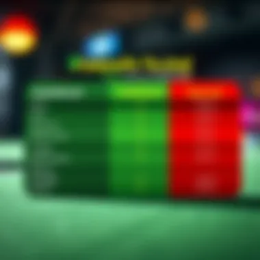 Comparison of PaySafeCard with Other Payment Methods An infographic comparing PaySafeCard with other payment methods for casinos