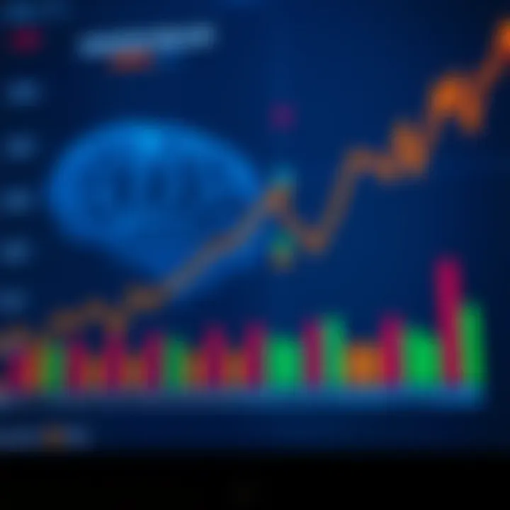 Investor Psychology in International Dividends Chart illustrating investor psychology in international dividends