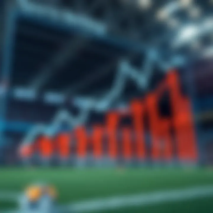 Trends in Sports Betting Market Graph illustrating trends in sports betting market growth